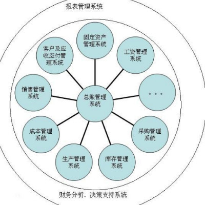 江西青山湖 企業軟件開發的創新沃土