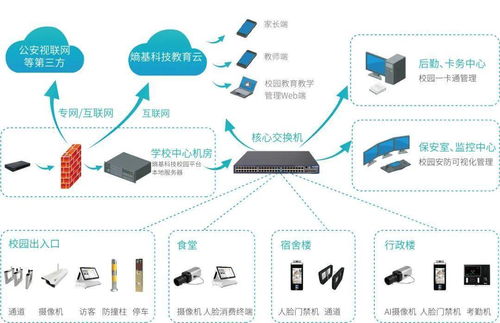 熵基科技 以智慧校園解決方案構筑安全防線，驅動教育信息化建設